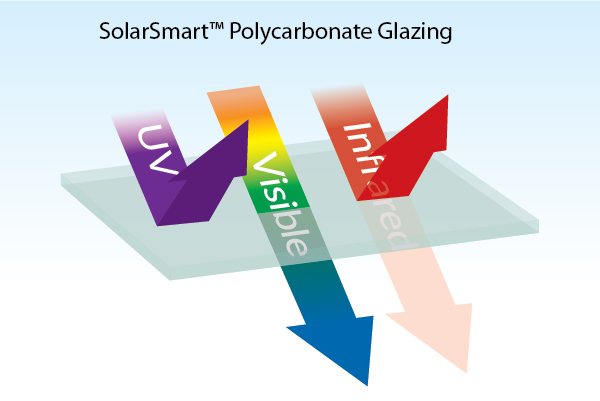 SolarSmart™ Transmission Image